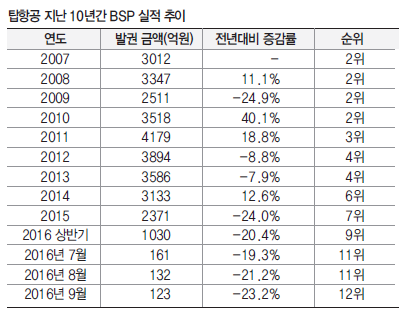 에디터 사진
